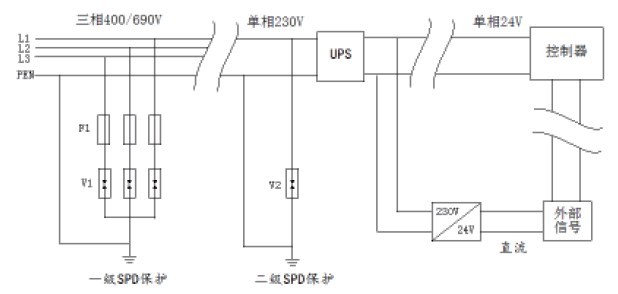 直配电机的防雷保护接线图