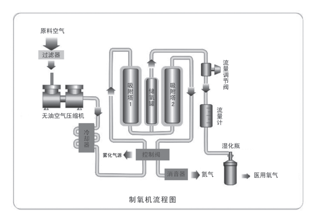 饰品配件与压缩空气制氧机哪个好