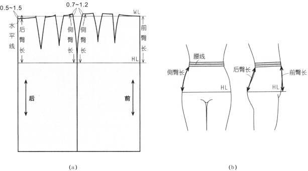 短裙原理