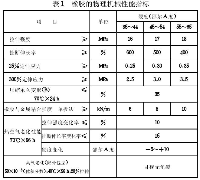 橡胶的机械性能指什么