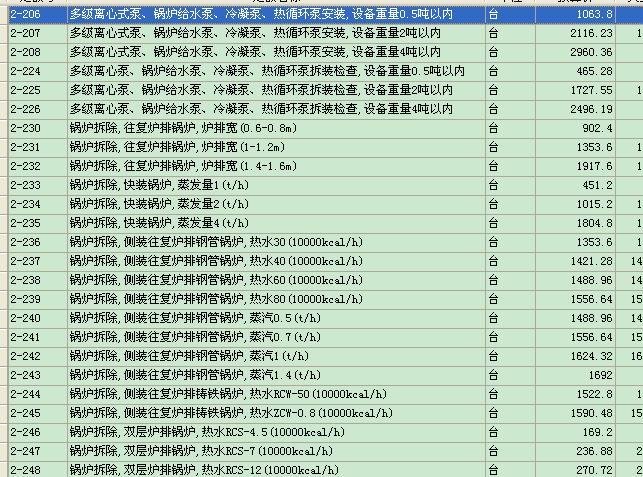 炉墙填料填塞定额包括