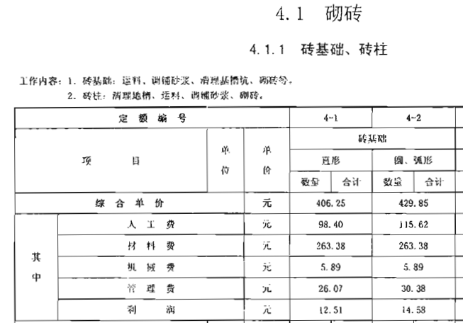 炉墙填料填塞定额包括