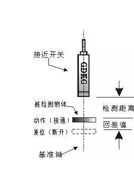 接近开关的测量方法