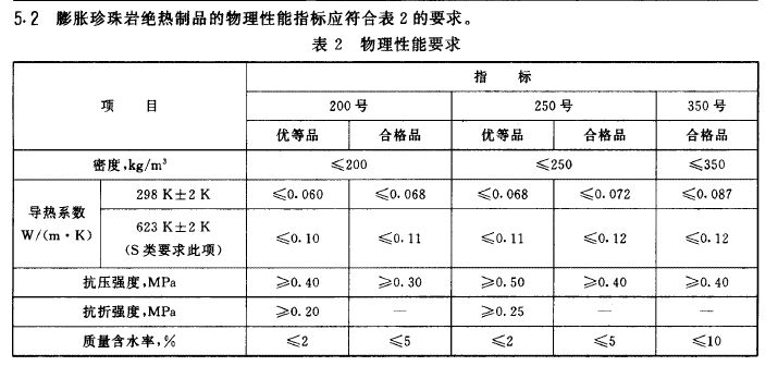 珍珠岩检测国家标准