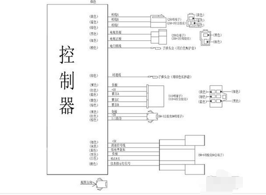 帆布礼品袋与广告灯控制器怎么接线的