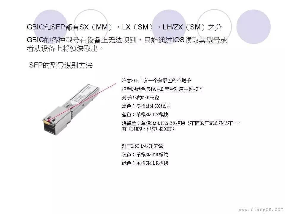 光纤转换器接口详解