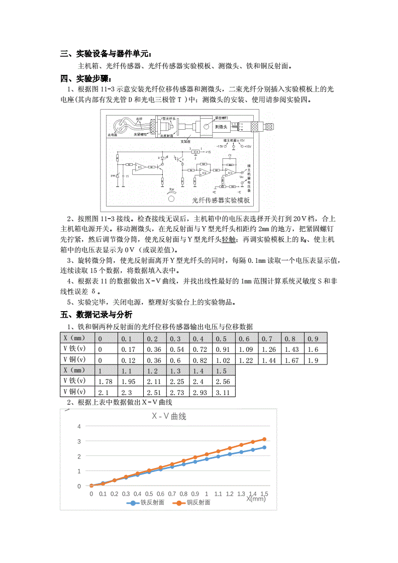 光纤传感器实验实验报告