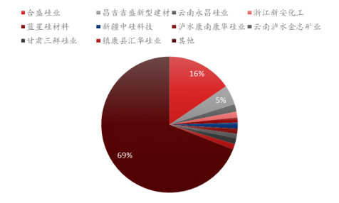 包装项目合作与工业硅所属行业的关系