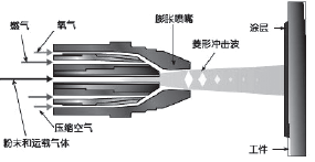 音速喷嘴原理