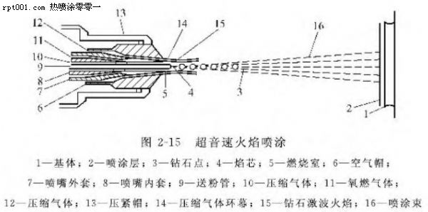 音速喷嘴原理