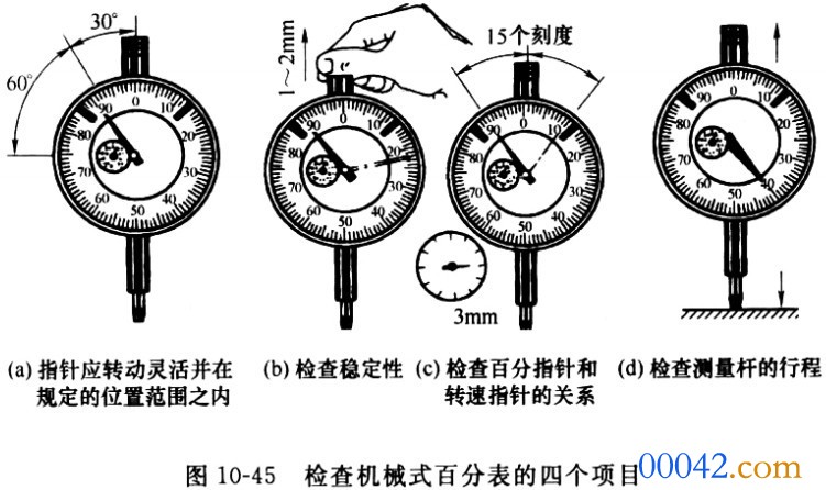 百分表测量杆上的弹簧起什么作用