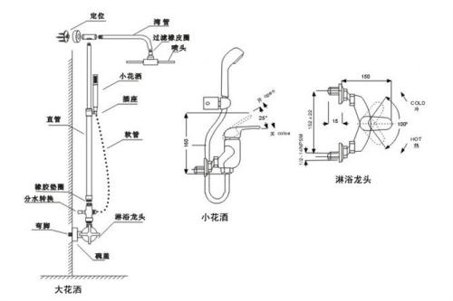 花洒与背投工作原理是什么