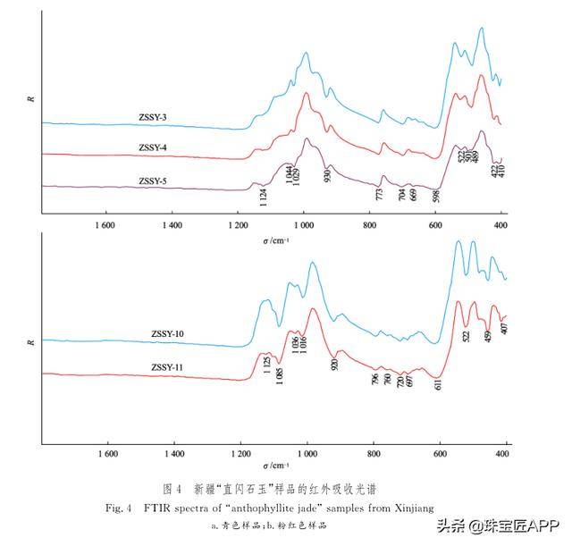 绿松石红外吸收光谱是真的吗