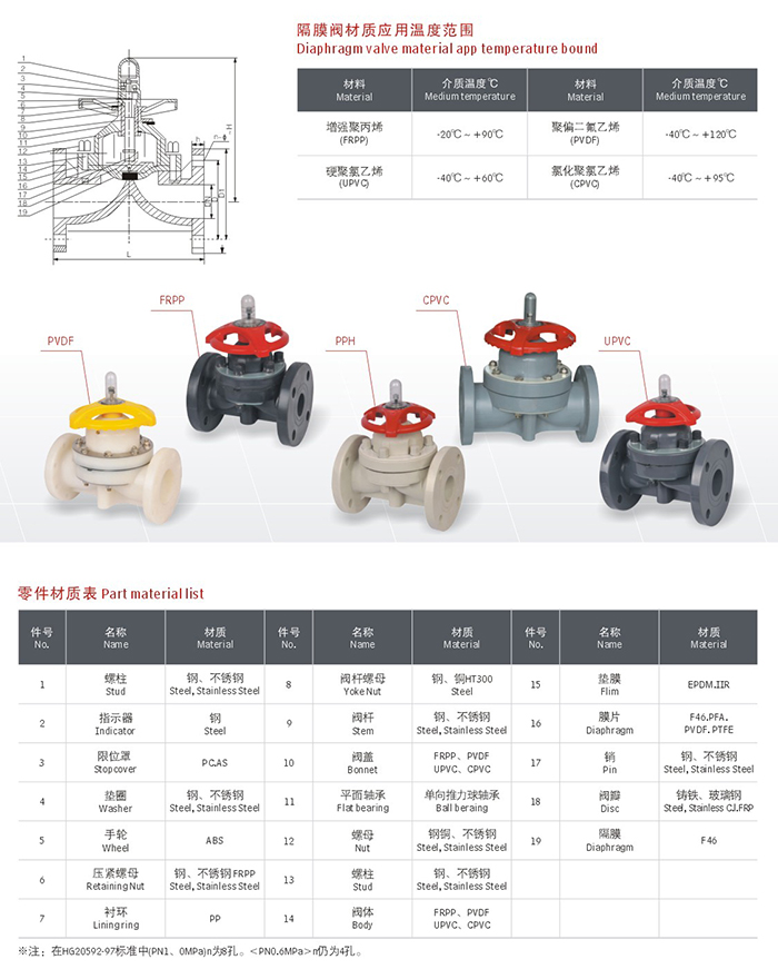 隔膜阀膜片选择