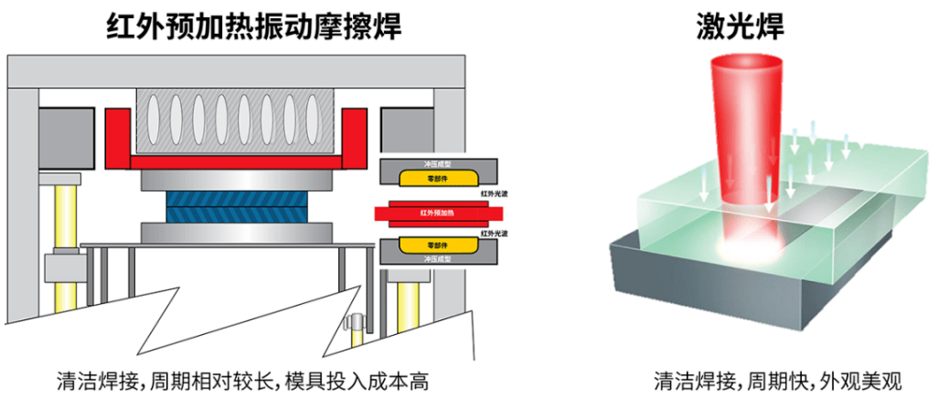 红陶与塑料焊接设备的区别