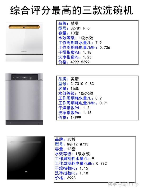 厨具洗碗机测试标准