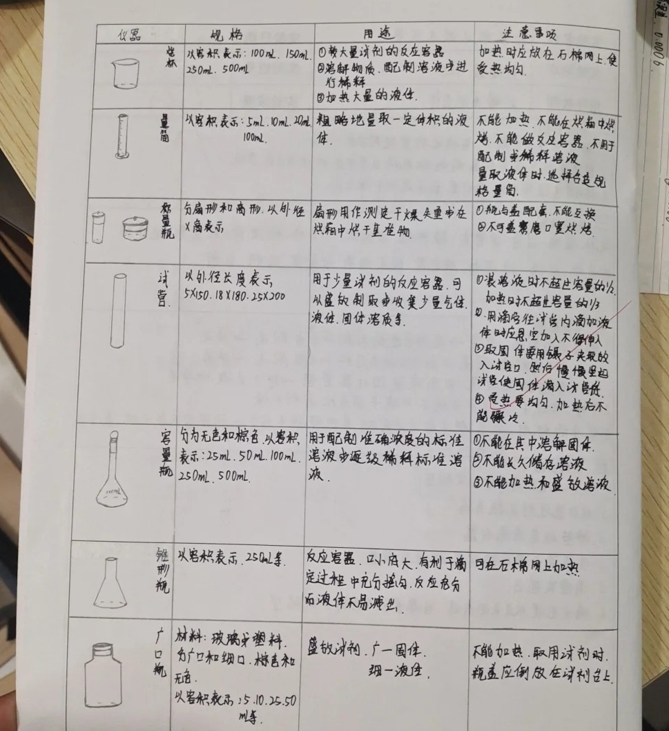 洗实验仪器的实验报告