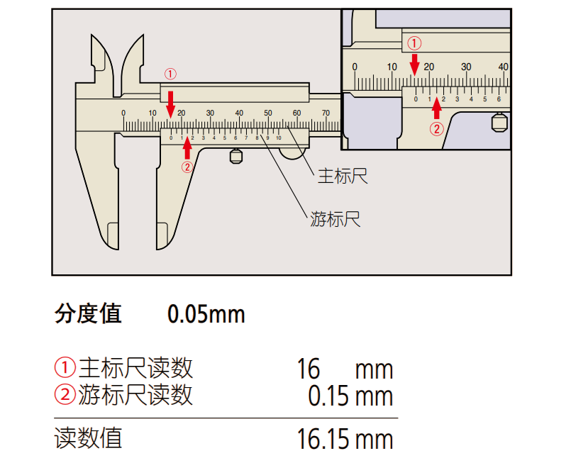 游标卡尺对工件的要求