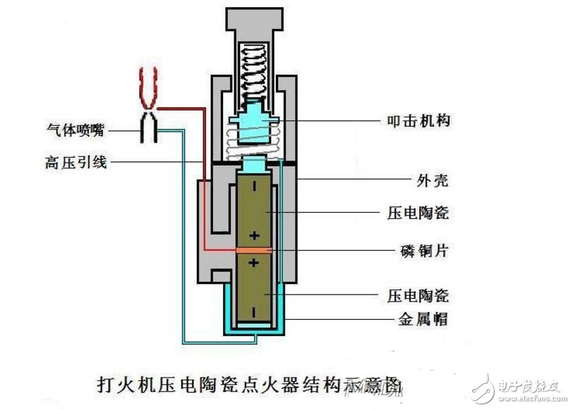 点火器与砂轮机器的区别