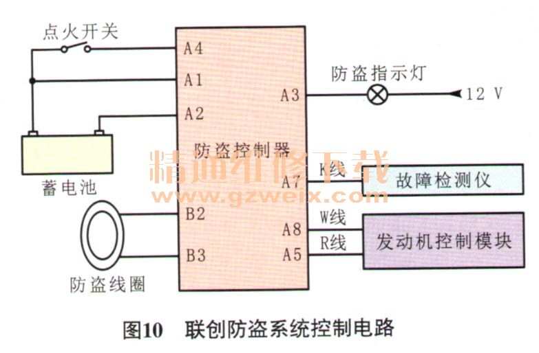 长城防盗系统