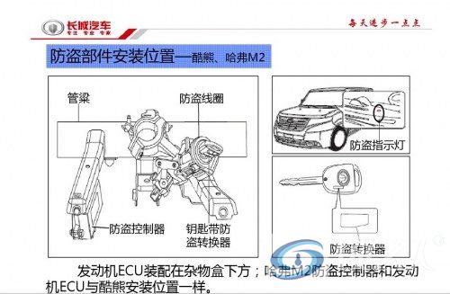 长城防盗系统