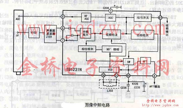 中频线路