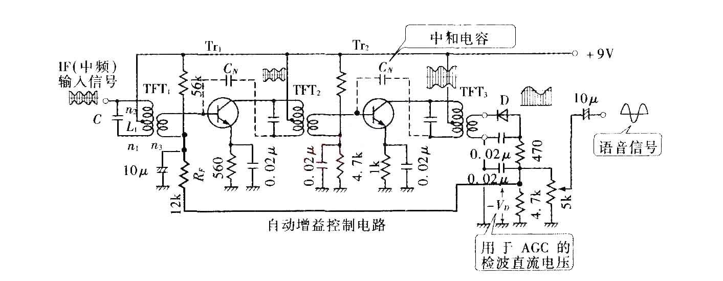 中频线路