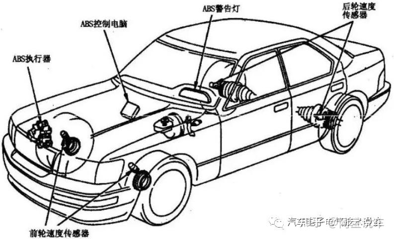 安装制动防抱死装置(abs)的车辆