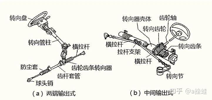 调温熨斗与转向机总成和转向器的区别