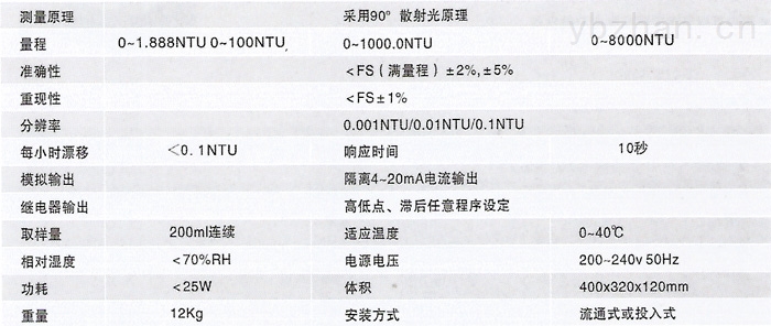 浊度仪技术参数