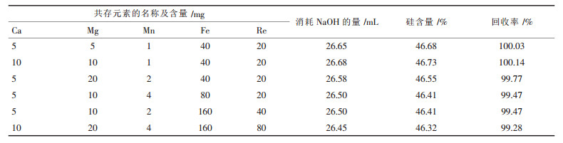 硅锰合金中硅含量测定