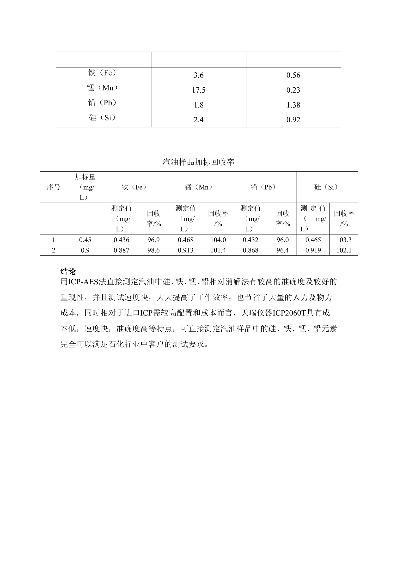 硅锰合金中硅含量测定