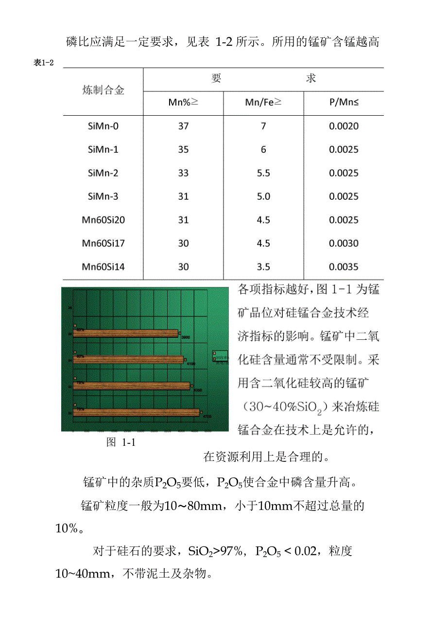 硅锰合金计算公式