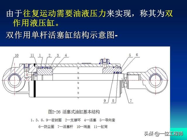 液压缸各个零件的用处