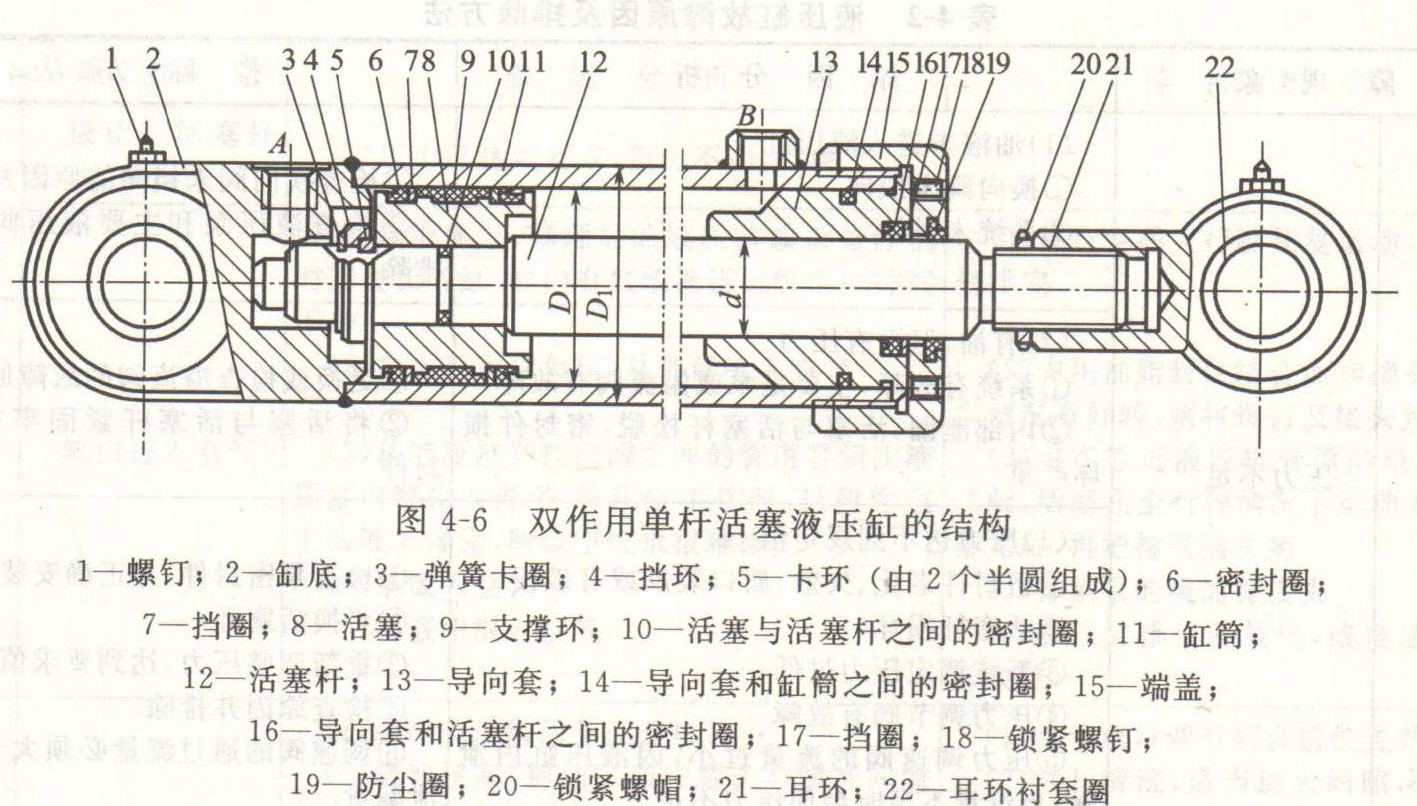 液压缸各个零件的用处