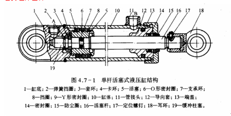 液压缸的零部件名称