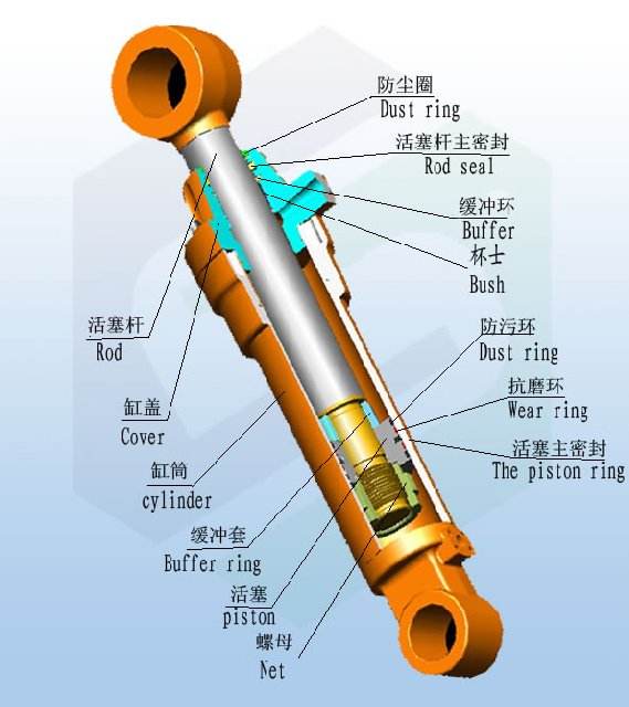 液压缸的零部件名称