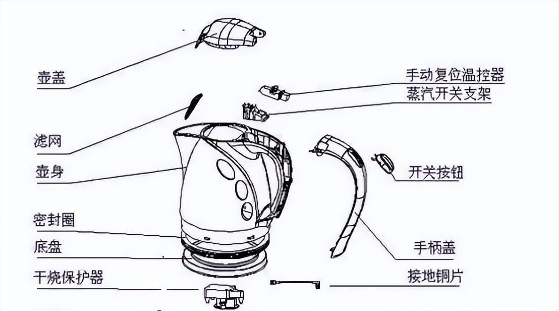 旅行箱包与熨斗调温器的工作原理区别