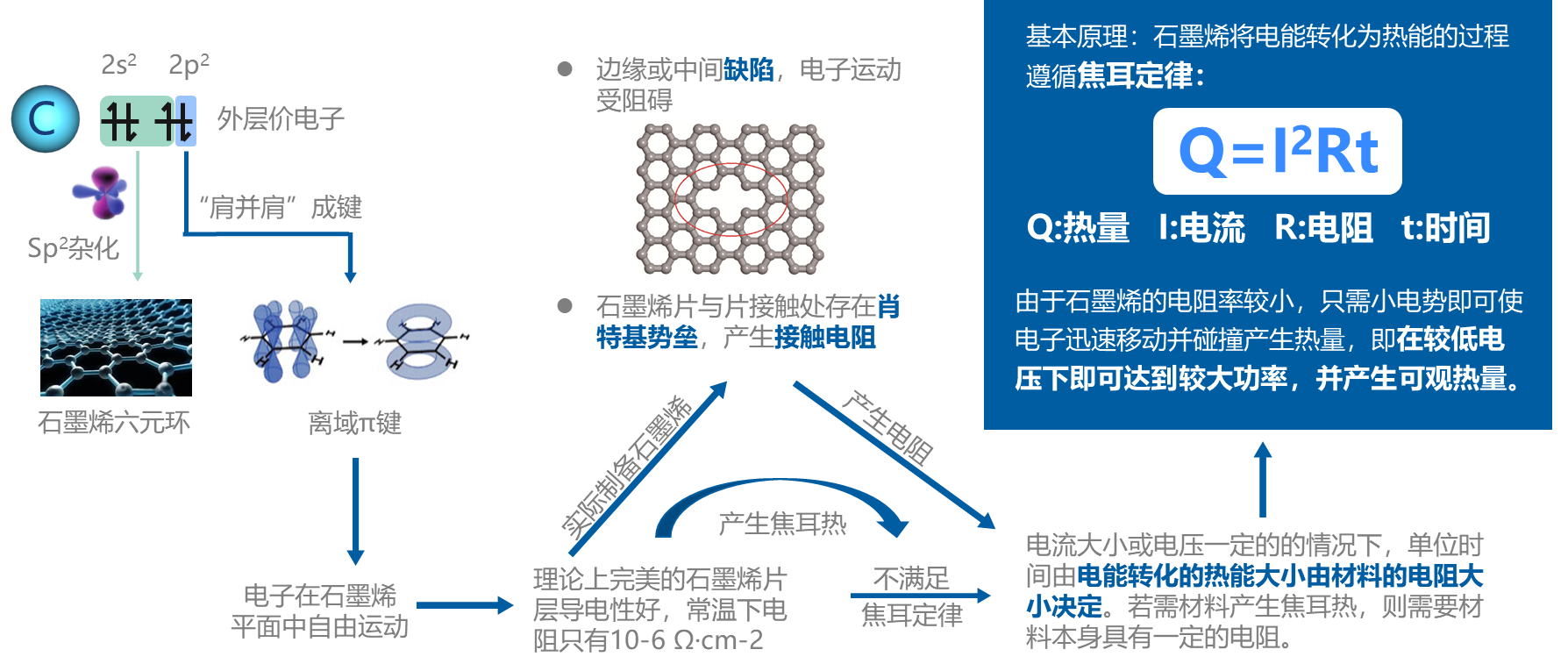 电脑椅与石墨蒸发器工作原理区别