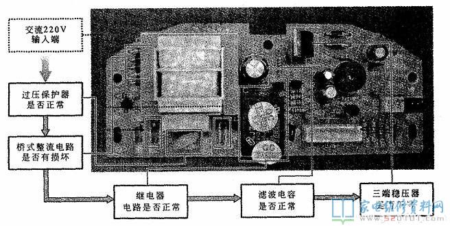 早教机与组装万用表的工艺过程区别