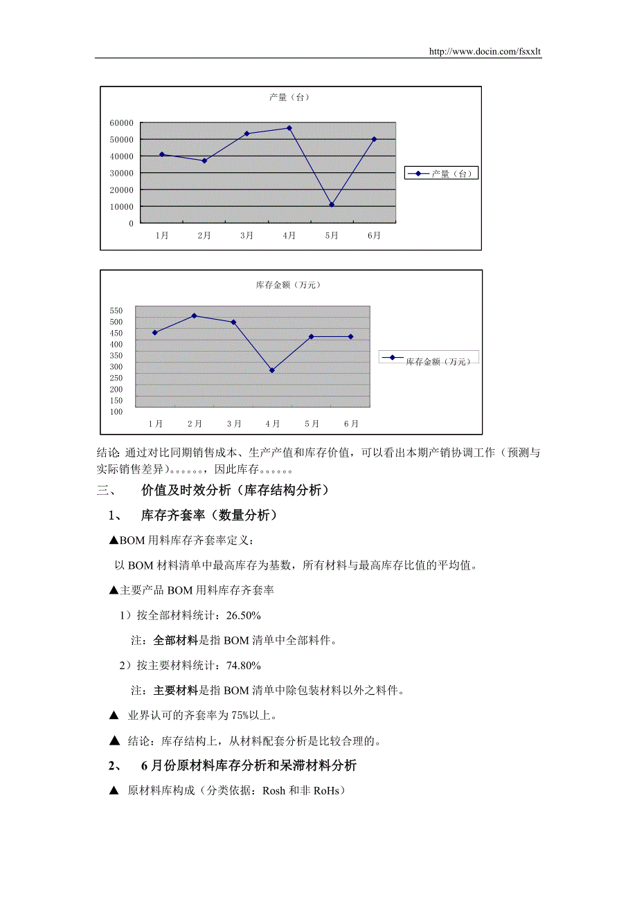 服装库存结构分析