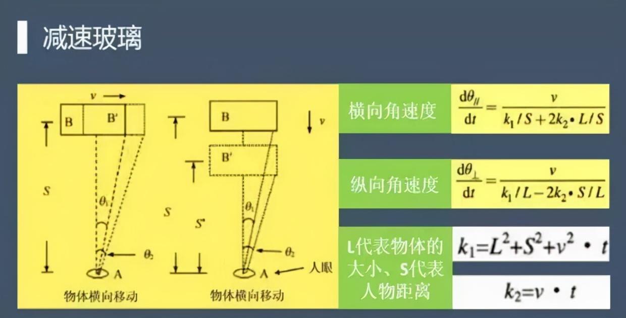 减速玻璃工作原理