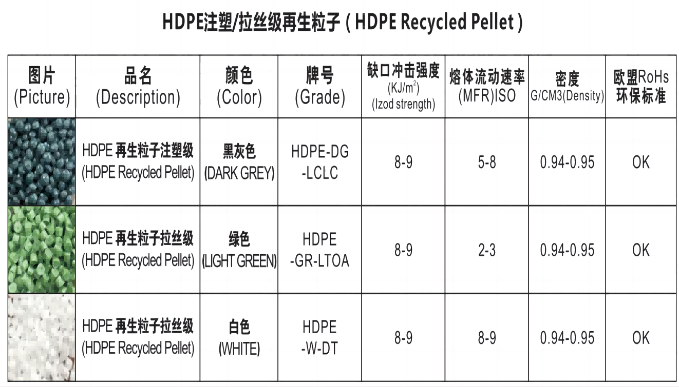 hdpe加工性能