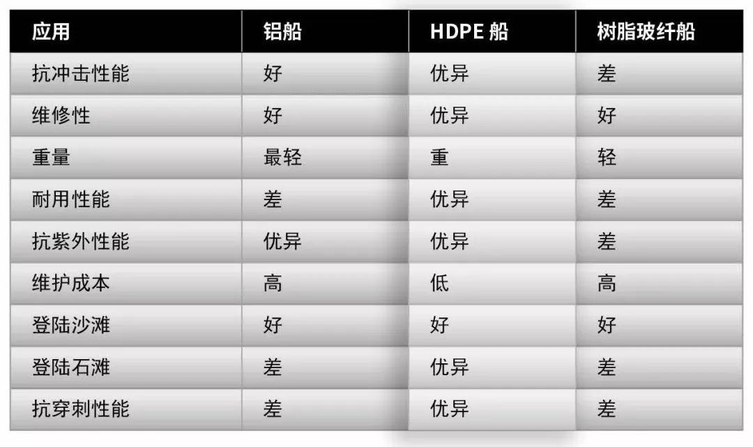 hdpe与其它模具与改性工艺意思区别