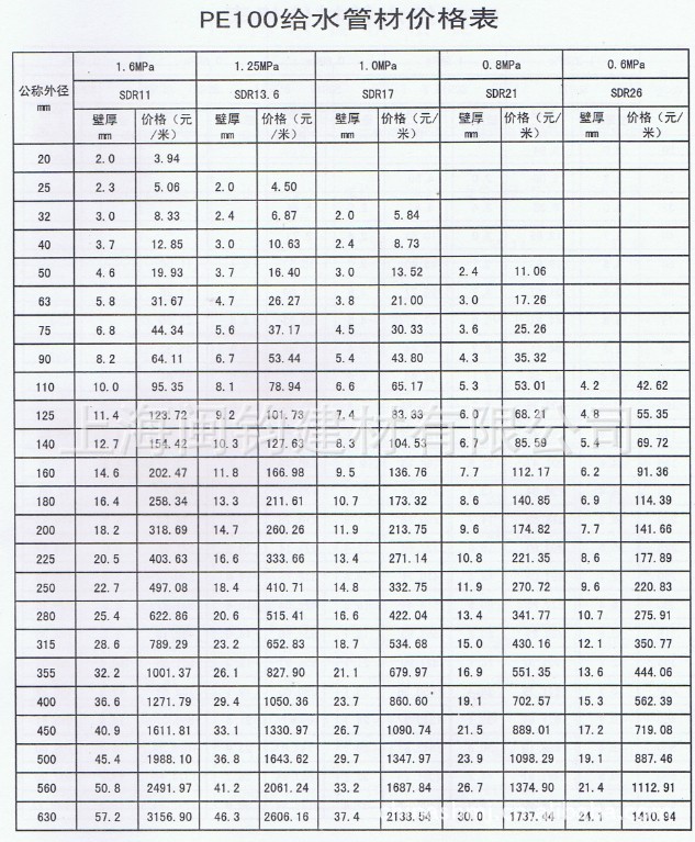 hdpe改性配方