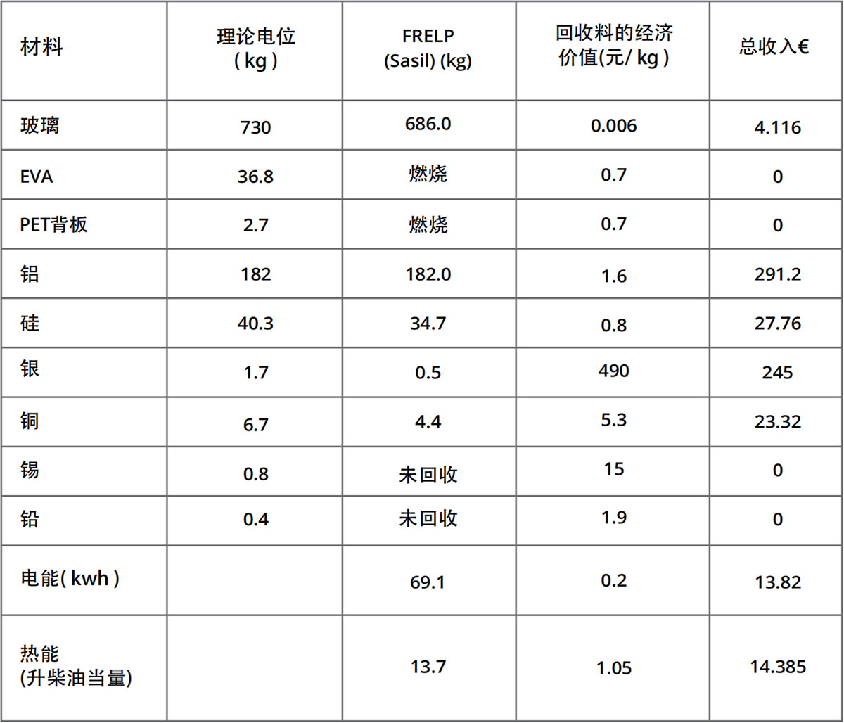 实验电炉与太阳能废品价格对比