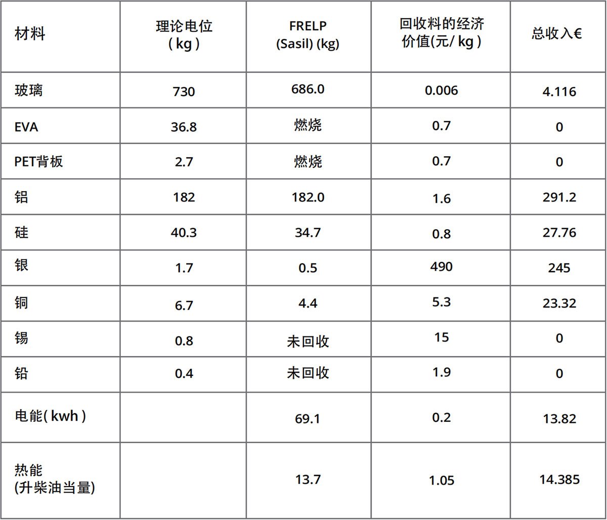 实验电炉与太阳能废品价格对比