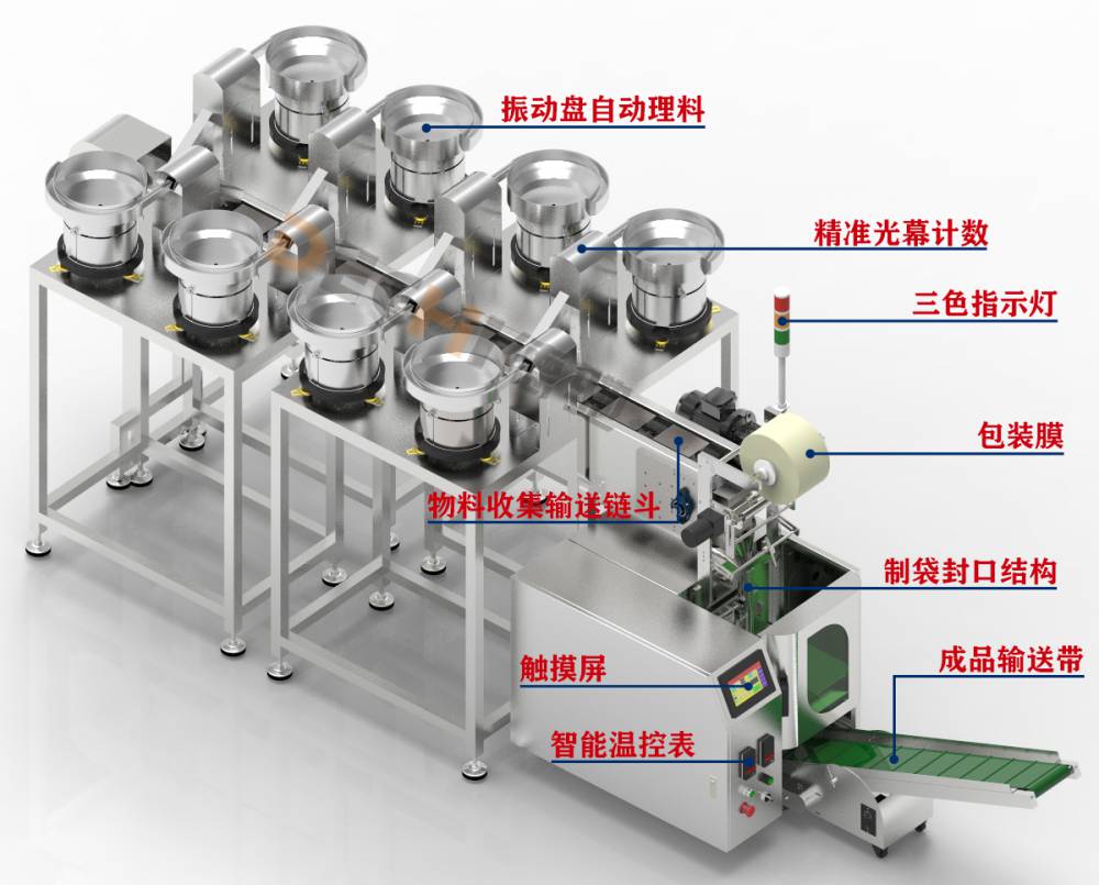 灯具与包装机成型器的关系