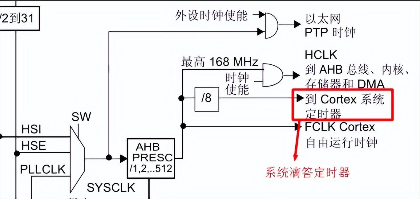 硬盘播放器与定时器定时实验的区别