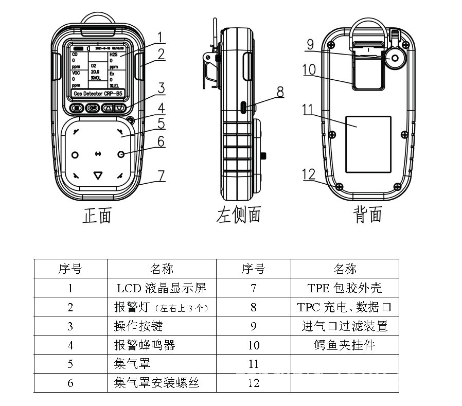 便携式可燃气体检测仪工作原理